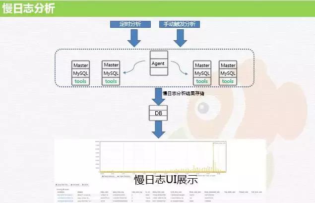 MySQL 到底能不能放到 Docker 里跑?