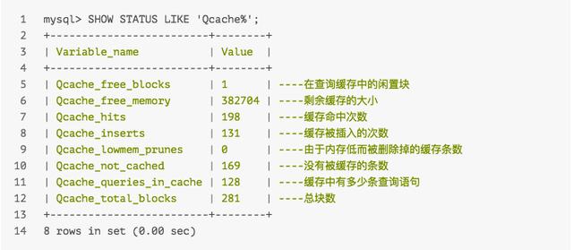 Mysql缓存技术