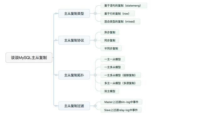 谈谈MySQL主从复制