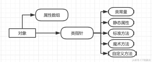 PHP初体验(一)