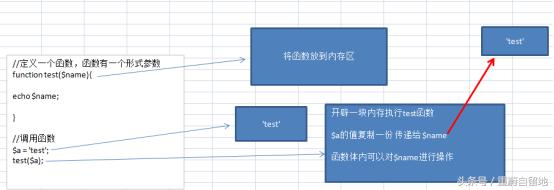 重蔚php学习第二十六天——php流程控制,php模板语法