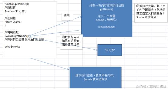 重蔚php学习第二十六天——php流程控制,php模板语法