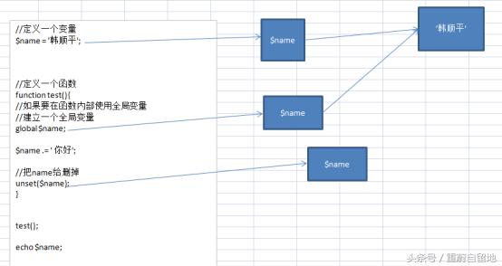 重蔚php学习第二十六天——php流程控制,php模板语法