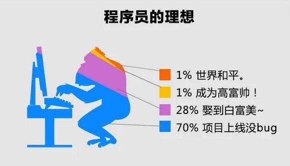 人工智能行业工资有多高?程序员怎么入门?