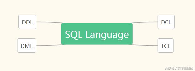 mysql 入门学习(1)