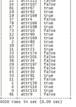 MySQL 性能测试经验