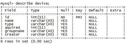 MySQL 性能测试经验