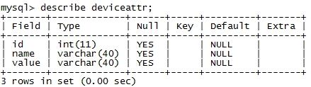 MySQL 性能测试经验