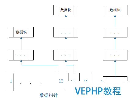 间接寻址