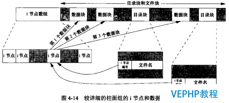 普通文件结构