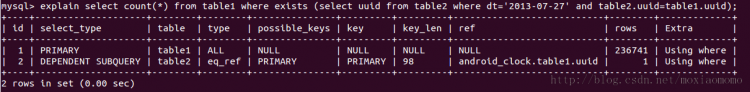 Mysql应用mysql关联子查询的一种优化方法分析