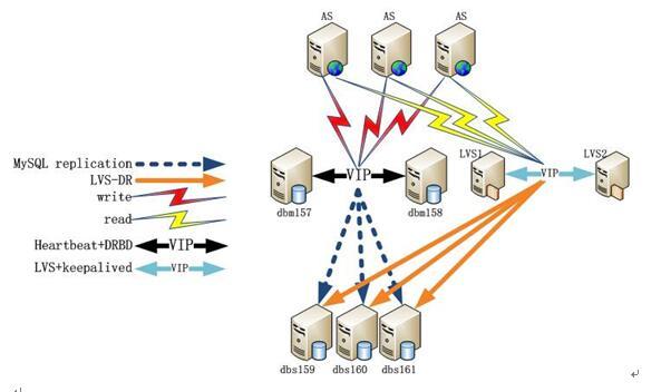 MySQL数据库性能调优一些见解