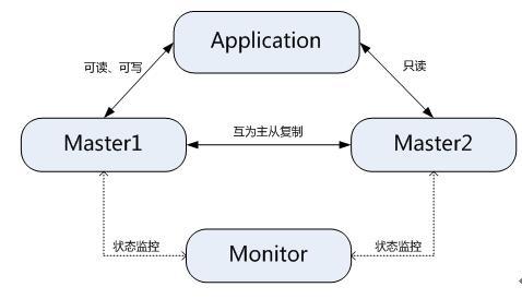 MySQL数据库性能调优一些见解