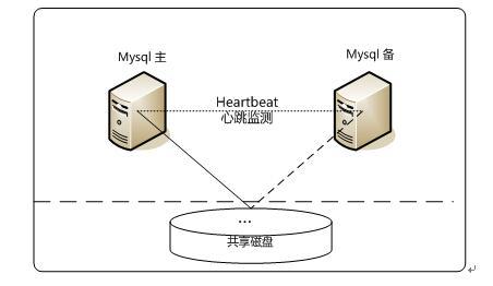 MySQL数据库性能调优一些见解