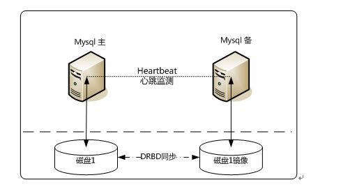 MySQL数据库性能调优一些见解