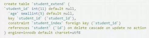 MySQL架构优化实战系列2：主从复制同步与查询性能调优