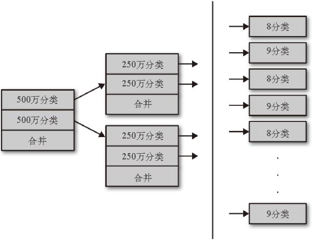 为何服务器QPS上不去?Java线程调优权威指南