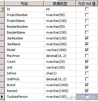 sql server 性能调优,查询从20秒至2秒
