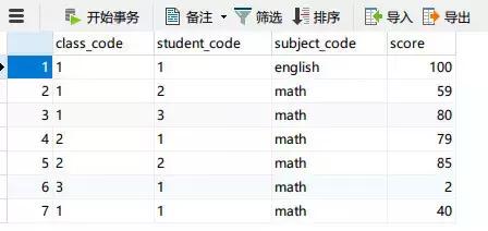 MYSQL 的那些“坑”