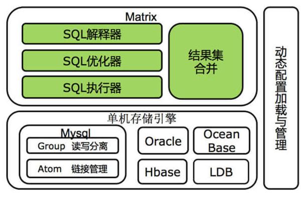 MySQL中间件盘点