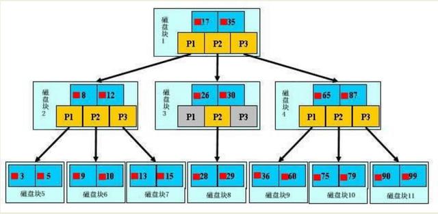 简单MySQL教程二