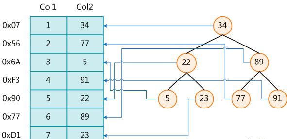 简单MySQL教程二