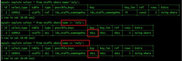 简单MySQL教程四