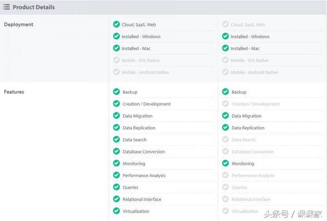 MongoDB vs. MySQL