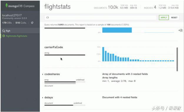 MongoDB vs. MySQL