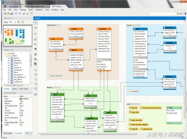 MongoDB vs. MySQL