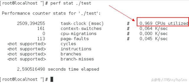 Linux下系统性能调优工具Perf,经典实用