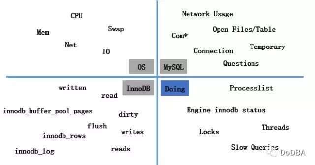 监控利器：详解MySQL 的实时性能监控好工具