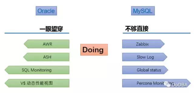 监控利器：详解MySQL 的实时性能监控好工具