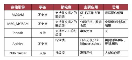 Java磨砺分清浊,实战定乾坤：MySQL性能优化感悟