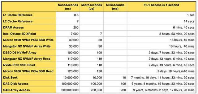 SDN实战团分享(二十九)：Microflow性能调优分享