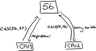 SDN实战团分享(二十九)：Microflow性能调优分享