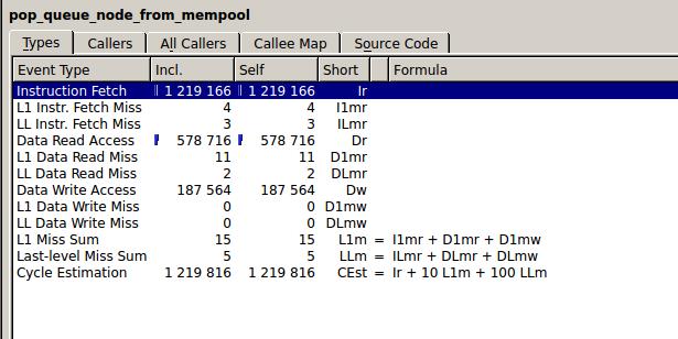 SDN实战团分享(二十九)：Microflow性能调优分享