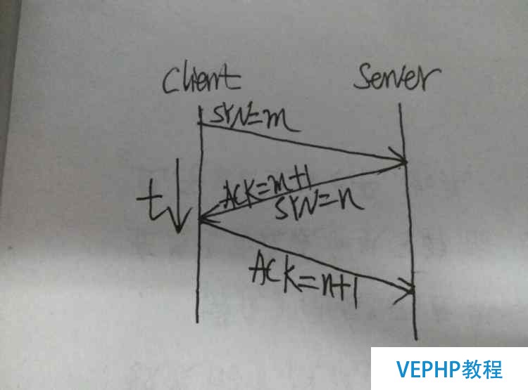 LINUX实操：TCP三次握手和四次挥手