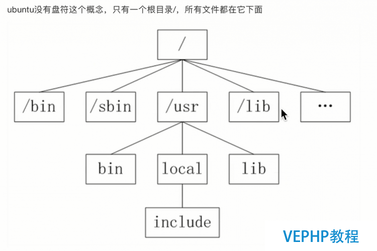 LINUX实战:Linux文件和目录