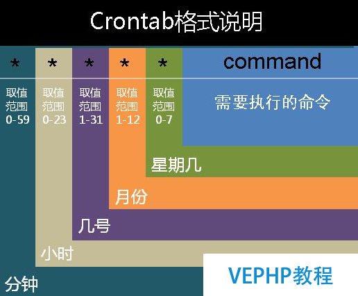 cronatab周期性任务