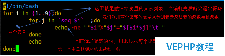 LINUX教程：Linux里的for、while、until循环语句