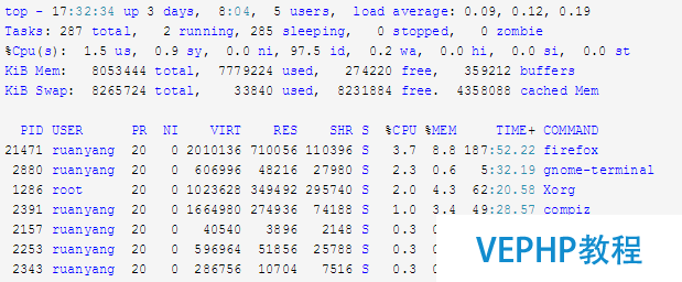 LINUX入门：Linux系统监控命令和软件安装