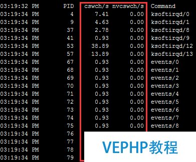 LINUX学习：CentOS系统 上下文切换的检查思路