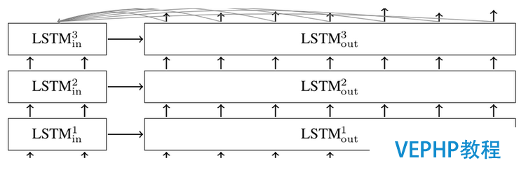 LINUX实操：深度学习利器：TensorFlow与NLP模型