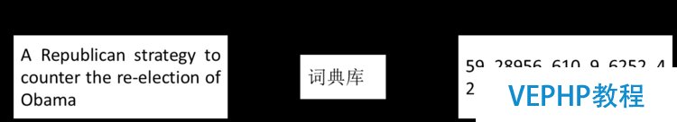 LINUX实操：深度学习利器：TensorFlow与NLP模型