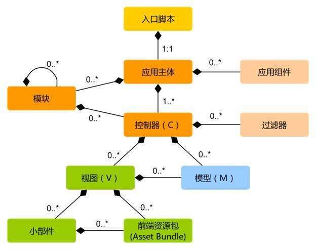 php框架是干嘛用的?