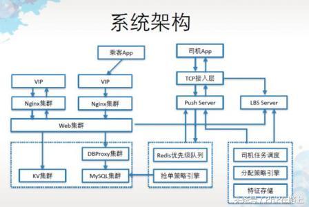 PHP世界里,架构,框架和模式应该如何理解?