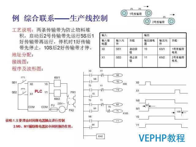 三菱PLC编程经典案例讲解