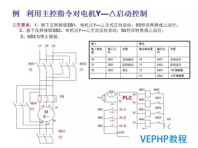 三菱PLC编程经典案例讲解