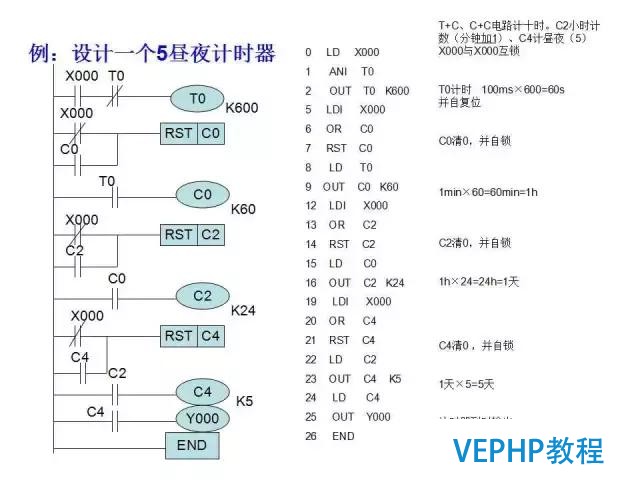 三菱PLC编程经典案例讲解